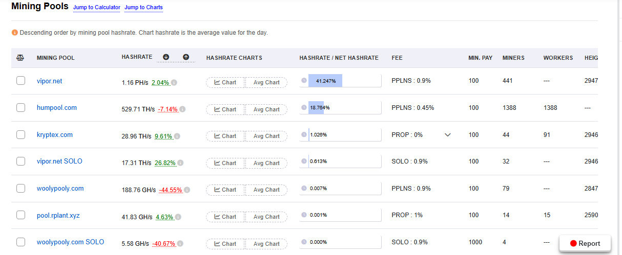 пулы для майнинга Радиант